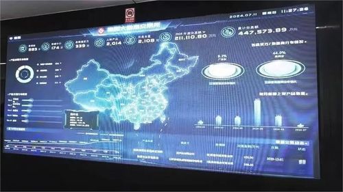 贵阳大数据交易所技术开发助力交易额突破21.11亿元，实现跨越式增长