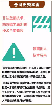 技术转让合同中的核心义务解析